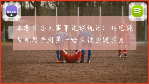 本赛季各大赛事进球统计：姆巴佩与凯恩并列第一哈兰德紧随其后